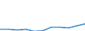 Flow: Exports / Measure: Values / Partner Country: World / Reporting Country: Austria