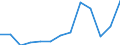 Flow: Exports / Measure: Values / Partner Country: World / Reporting Country: Belgium