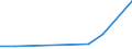 Flow: Exports / Measure: Values / Partner Country: World / Reporting Country: Canada