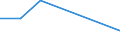 Flow: Exports / Measure: Values / Partner Country: World / Reporting Country: Chile