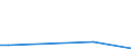 Flow: Exports / Measure: Values / Partner Country: World / Reporting Country: Denmark