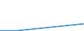 Flow: Exports / Measure: Values / Partner Country: World / Reporting Country: Finland