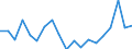 Flow: Exports / Measure: Values / Partner Country: World / Reporting Country: France incl. Monaco & overseas