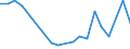 Flow: Exports / Measure: Values / Partner Country: World / Reporting Country: Japan