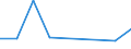 Flow: Exports / Measure: Values / Partner Country: World / Reporting Country: New Zealand