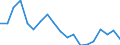 Flow: Exports / Measure: Values / Partner Country: World / Reporting Country: Switzerland incl. Liechtenstein