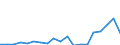 Flow: Exports / Measure: Values / Partner Country: World / Reporting Country: United Kingdom