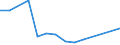 Flow: Exports / Measure: Values / Partner Country: France excl. Monaco & overseas / Reporting Country: Germany