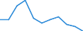 Flow: Exports / Measure: Values / Partner Country: France excl. Monaco & overseas / Reporting Country: Switzerland incl. Liechtenstein