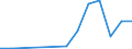 Flow: Exports / Measure: Values / Partner Country: France incl. Monaco & overseas / Reporting Country: Belgium