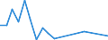 Flow: Exports / Measure: Values / Partner Country: France incl. Monaco & overseas / Reporting Country: Italy incl. San Marino & Vatican