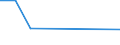 Flow: Exports / Measure: Values / Partner Country: France incl. Monaco & overseas / Reporting Country: Japan