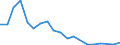 Flow: Exports / Measure: Values / Partner Country: France incl. Monaco & overseas / Reporting Country: Switzerland incl. Liechtenstein