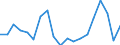 Flow: Exports / Measure: Values / Partner Country: Japan / Reporting Country: France incl. Monaco & overseas