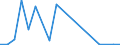 Flow: Exports / Measure: Values / Partner Country: Japan / Reporting Country: Switzerland incl. Liechtenstein