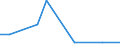 Flow: Exports / Measure: Values / Partner Country: Japan / Reporting Country: United Kingdom