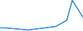 Flow: Exports / Measure: Values / Partner Country: India / Reporting Country: France incl. Monaco & overseas