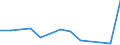 Flow: Exports / Measure: Values / Partner Country: India / Reporting Country: Switzerland incl. Liechtenstein