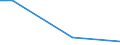 Flow: Exports / Measure: Values / Partner Country: India / Reporting Country: United Kingdom