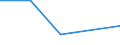 Flow: Exports / Measure: Values / Partner Country: Thailand / Reporting Country: France incl. Monaco & overseas