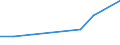 Flow: Exports / Measure: Values / Partner Country: USA excl. PR. & Virgin Isds. / Reporting Country: Canada