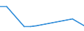 Flow: Exports / Measure: Values / Partner Country: USA excl. PR. & Virgin Isds. / Reporting Country: United Kingdom