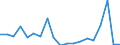 Flow: Exports / Measure: Values / Partner Country: USA incl. Puerto Rico / Reporting Country: France incl. Monaco & overseas