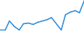 Flow: Exports / Measure: Values / Partner Country: USA incl. Puerto Rico / Reporting Country: Germany