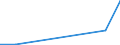 Flow: Exports / Measure: Values / Partner Country: USA incl. Puerto Rico / Reporting Country: Spain