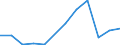 Flow: Exports / Measure: Values / Partner Country: USA incl. Puerto Rico / Reporting Country: Switzerland incl. Liechtenstein