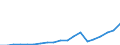 Flow: Exports / Measure: Values / Partner Country: World / Reporting Country: Australia