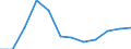 Flow: Exports / Measure: Values / Partner Country: World / Reporting Country: Austria