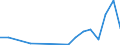 Flow: Exports / Measure: Values / Partner Country: World / Reporting Country: Canada