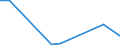 Flow: Exports / Measure: Values / Partner Country: World / Reporting Country: Chile