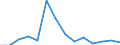 Flow: Exports / Measure: Values / Partner Country: World / Reporting Country: Czech Rep.