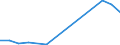 Flow: Exports / Measure: Values / Partner Country: World / Reporting Country: Finland