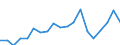 Flow: Exports / Measure: Values / Partner Country: World / Reporting Country: France incl. Monaco & overseas