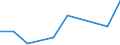 Flow: Exports / Measure: Values / Partner Country: World / Reporting Country: Ireland