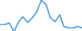 Flow: Exports / Measure: Values / Partner Country: World / Reporting Country: Italy incl. San Marino & Vatican