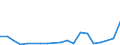 Flow: Exports / Measure: Values / Partner Country: World / Reporting Country: Japan