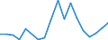 Flow: Exports / Measure: Values / Partner Country: World / Reporting Country: Mexico