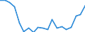 Flow: Exports / Measure: Values / Partner Country: World / Reporting Country: Netherlands