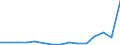 Flow: Exports / Measure: Values / Partner Country: World / Reporting Country: New Zealand