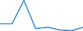 Flow: Exports / Measure: Values / Partner Country: World / Reporting Country: Slovakia