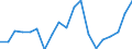 Flow: Exports / Measure: Values / Partner Country: World / Reporting Country: Spain