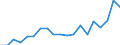 Flow: Exports / Measure: Values / Partner Country: World / Reporting Country: Switzerland incl. Liechtenstein