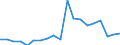 Flow: Exports / Measure: Values / Partner Country: World / Reporting Country: United Kingdom