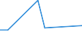 Flow: Exports / Measure: Values / Partner Country: France excl. Monaco & overseas / Reporting Country: Australia