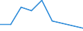 Flow: Exports / Measure: Values / Partner Country: France excl. Monaco & overseas / Reporting Country: Portugal