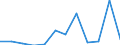Flow: Exports / Measure: Values / Partner Country: France excl. Monaco & overseas / Reporting Country: Switzerland incl. Liechtenstein